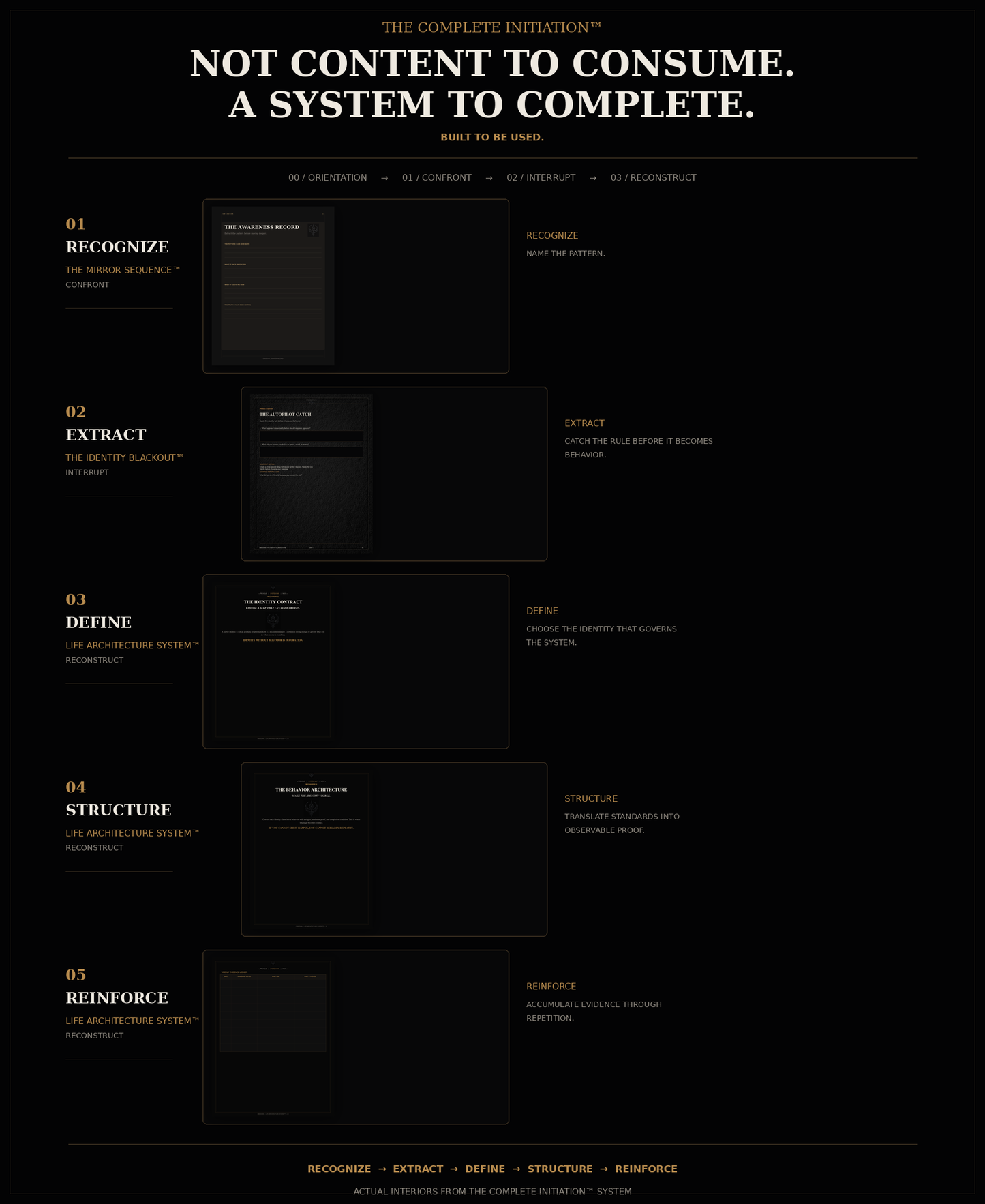 OBSEDIAN: THE COMPLETE INITIATION™ — 3-STAGE IDENTITY RECONSTRUCTION SYSTEM