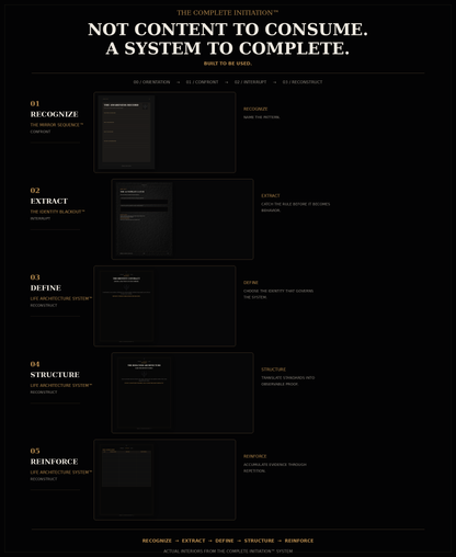OBSEDIAN: THE COMPLETE INITIATION™ — 3-STAGE IDENTITY RECONSTRUCTION SYSTEM