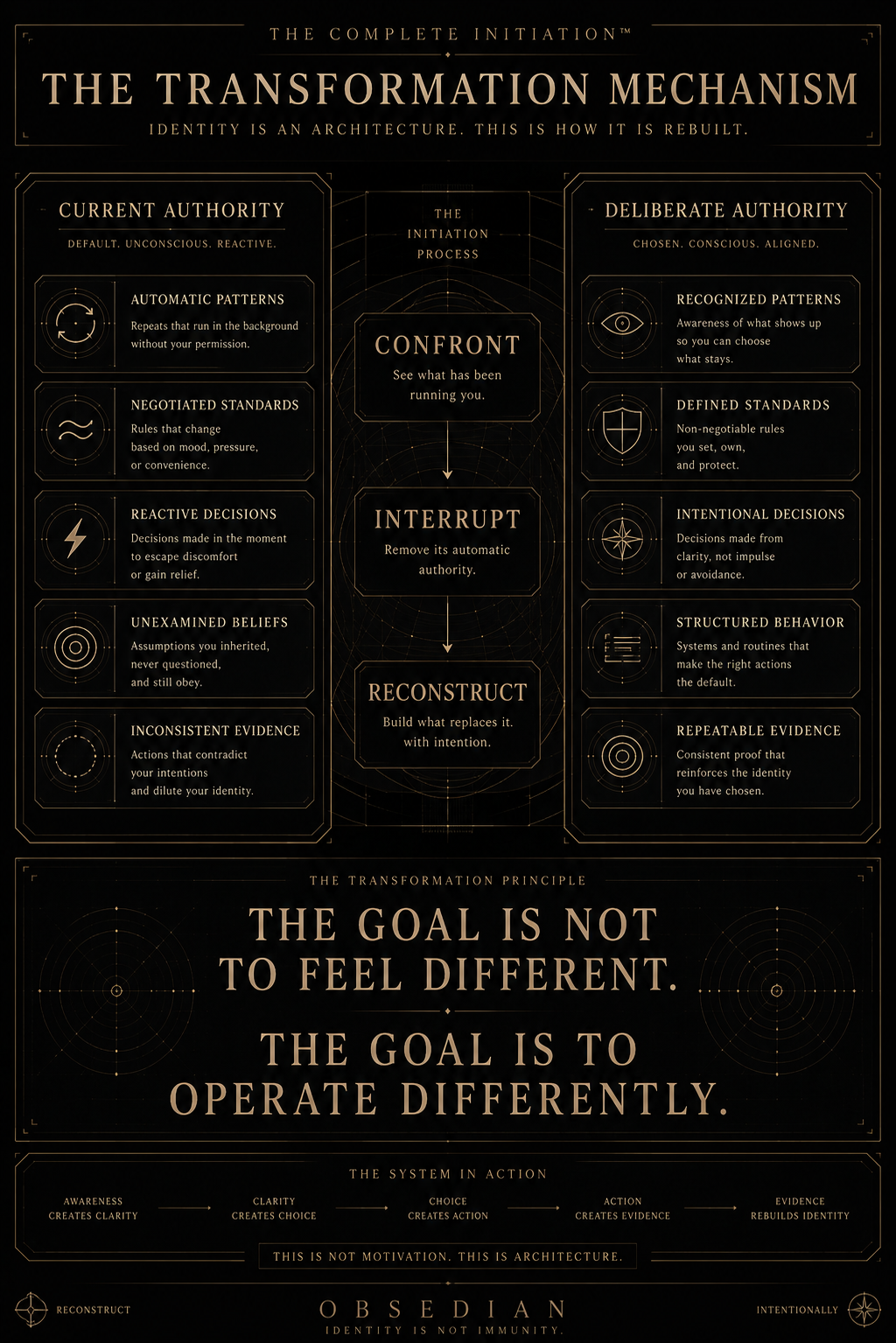 OBSEDIAN: THE COMPLETE INITIATION™ — 3-STAGE IDENTITY RECONSTRUCTION SYSTEM