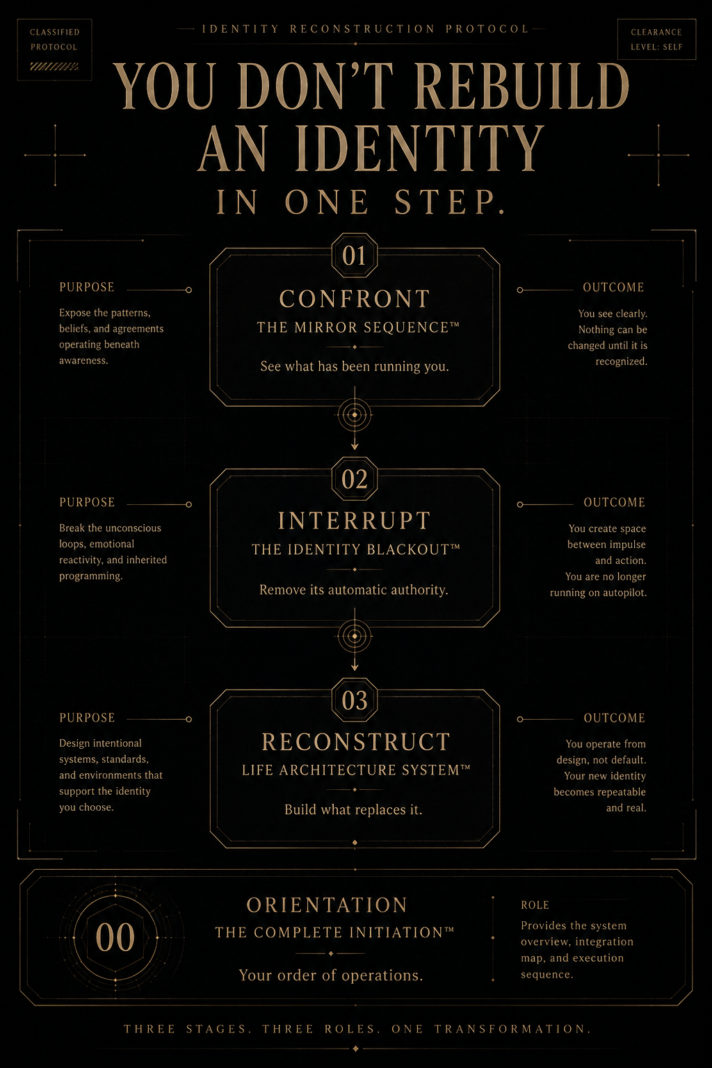 OBSEDIAN: THE COMPLETE INITIATION™ — 3-STAGE IDENTITY RECONSTRUCTION SYSTEM